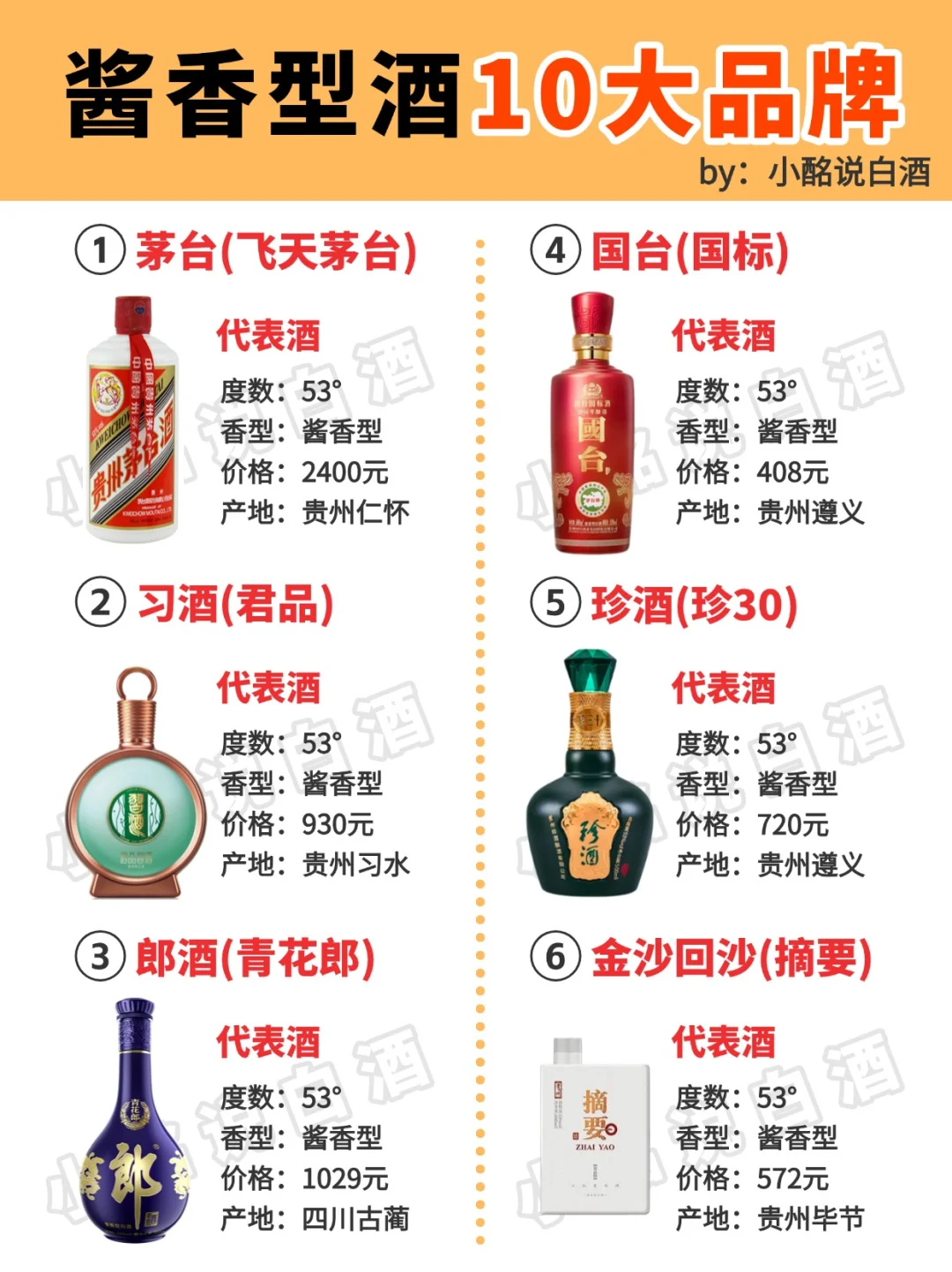 酱香型白酒10大品牌‼️也太全面了