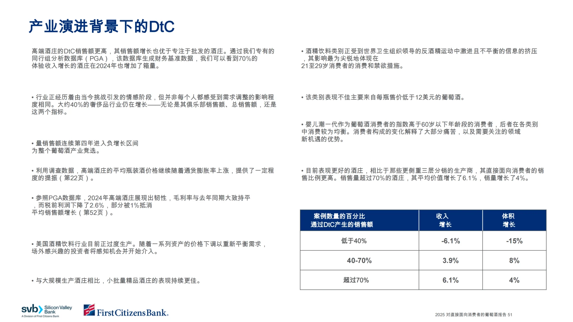 硅谷银行：2025年直接面向消费者的葡萄酒报