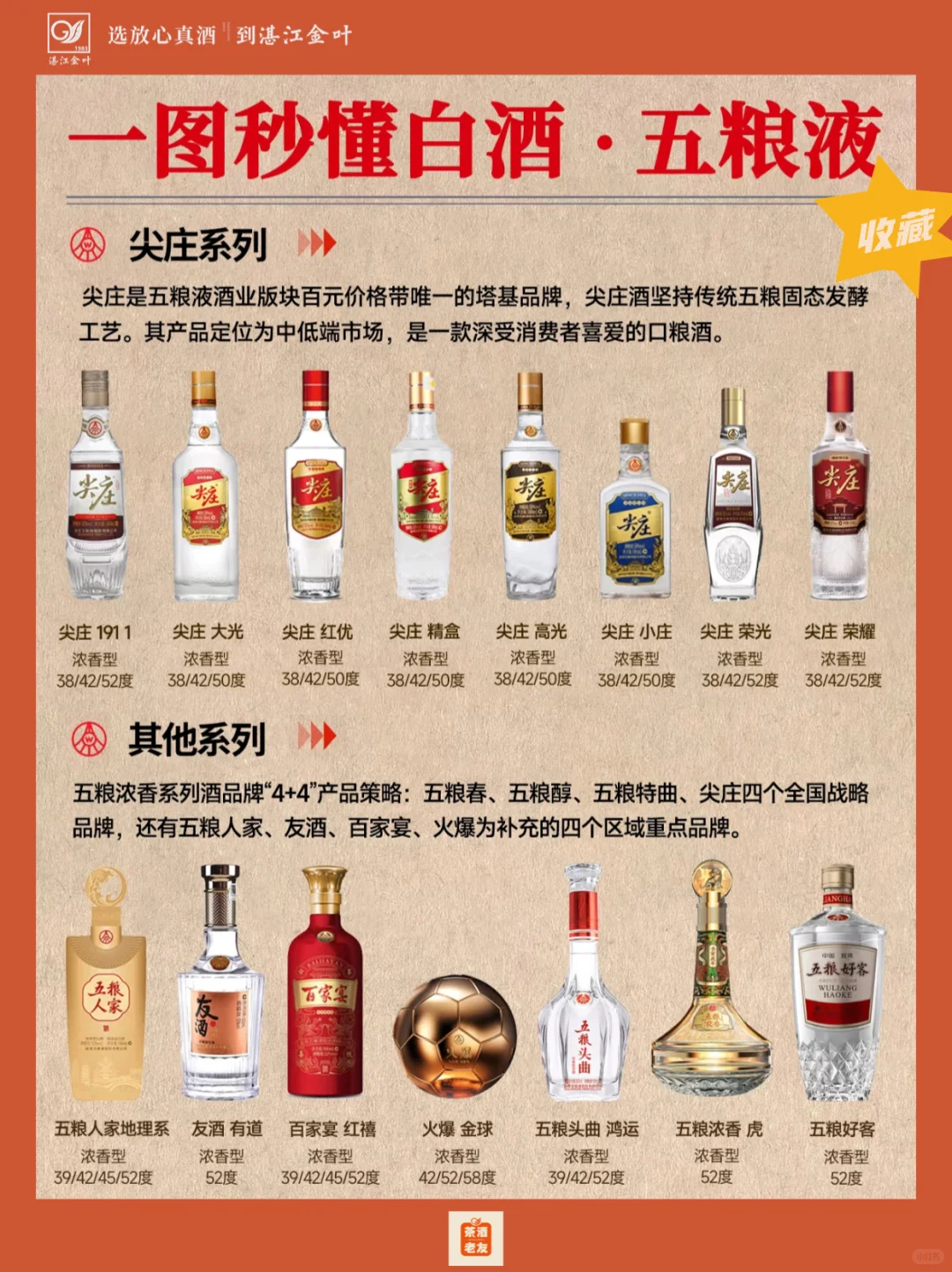 「一图秒懂白酒」之五粮液篇，杜甫都夸？
