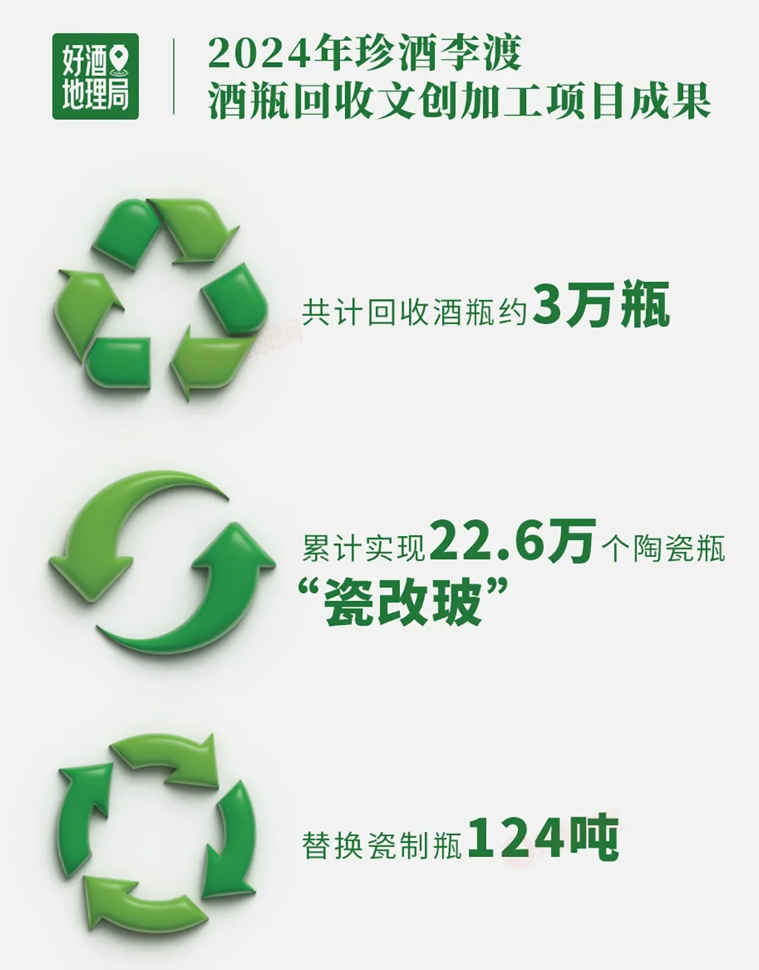 酒瓶的“低碳账本”｜全国低碳日专题