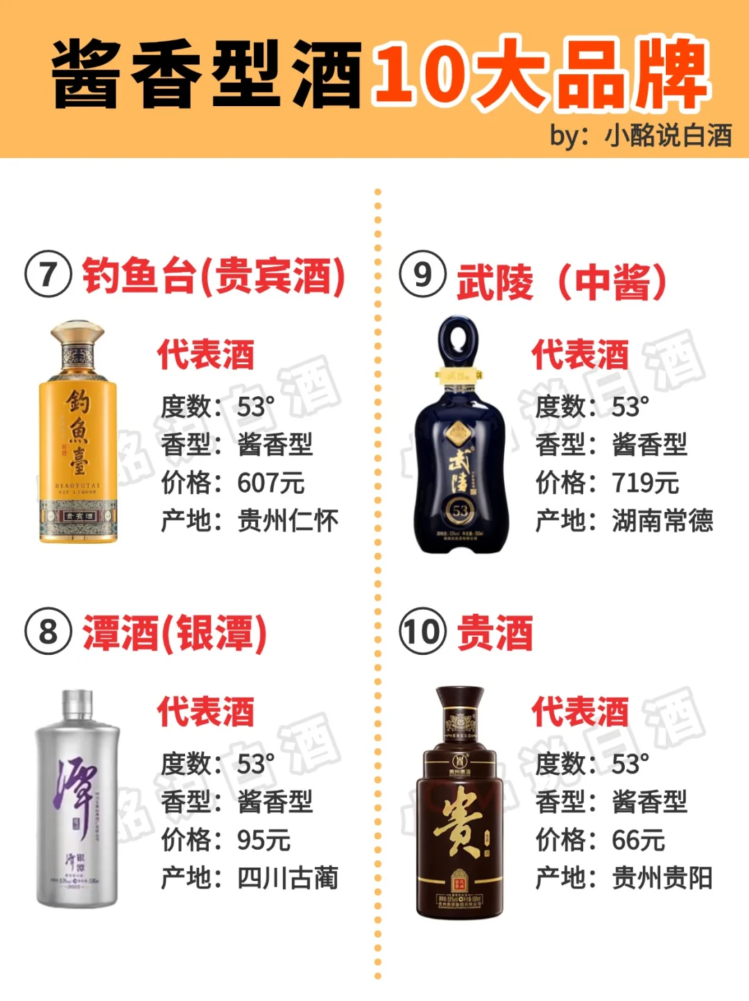 酱香型白酒10大品牌‼️也太全面了