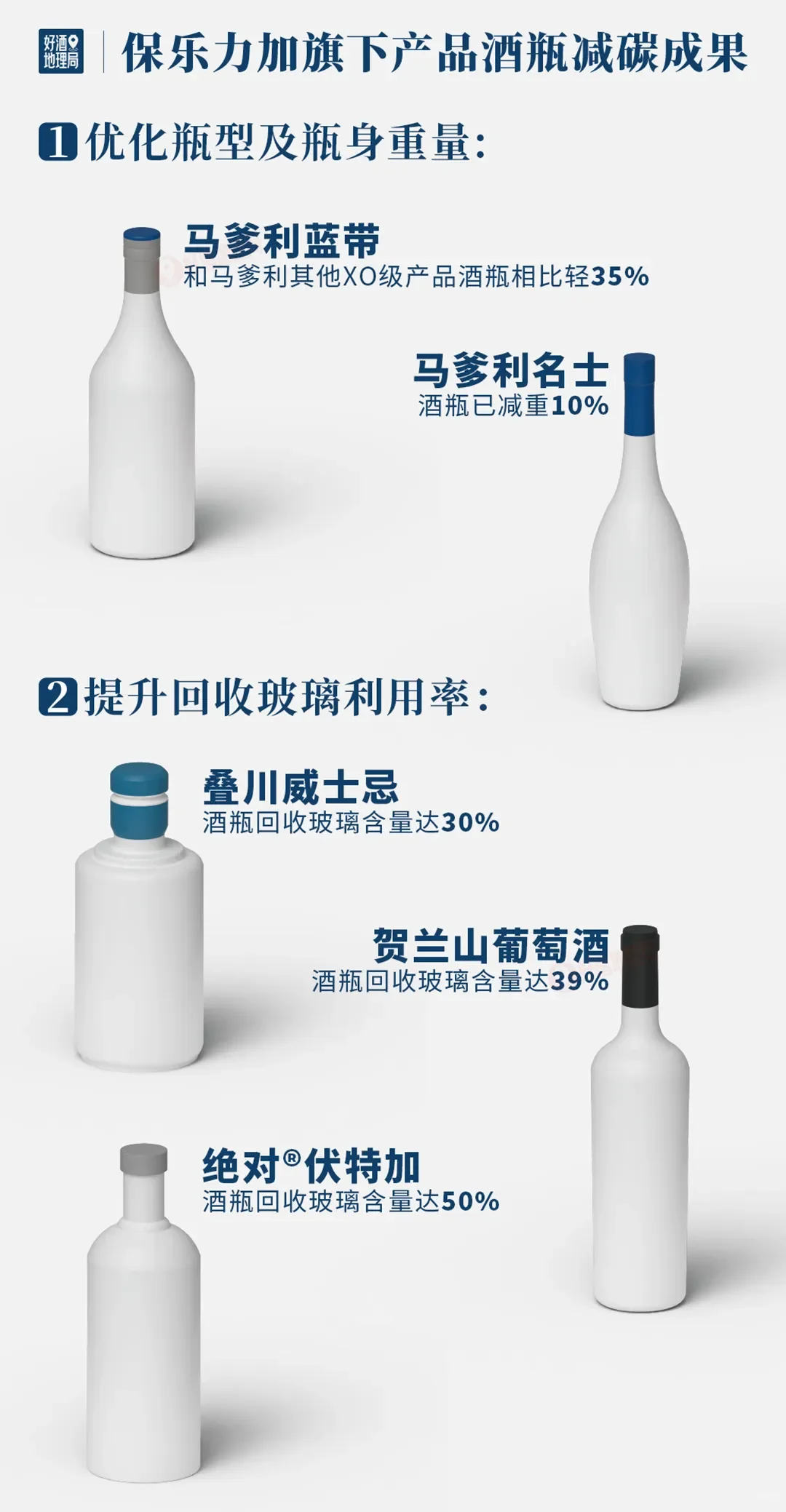 酒瓶的“低碳账本”｜全国低碳日专题
