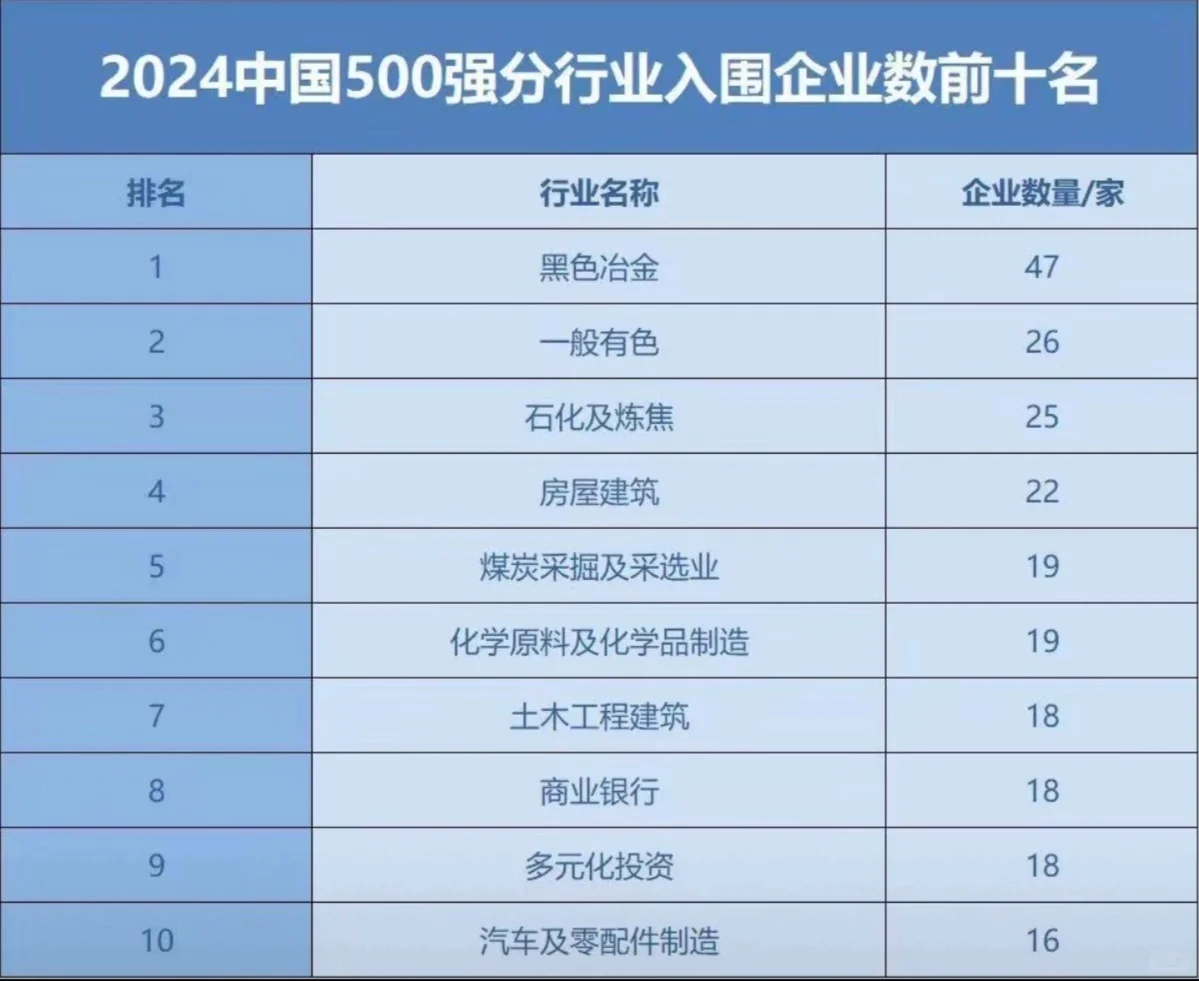 哪些行业入围企业数量多？