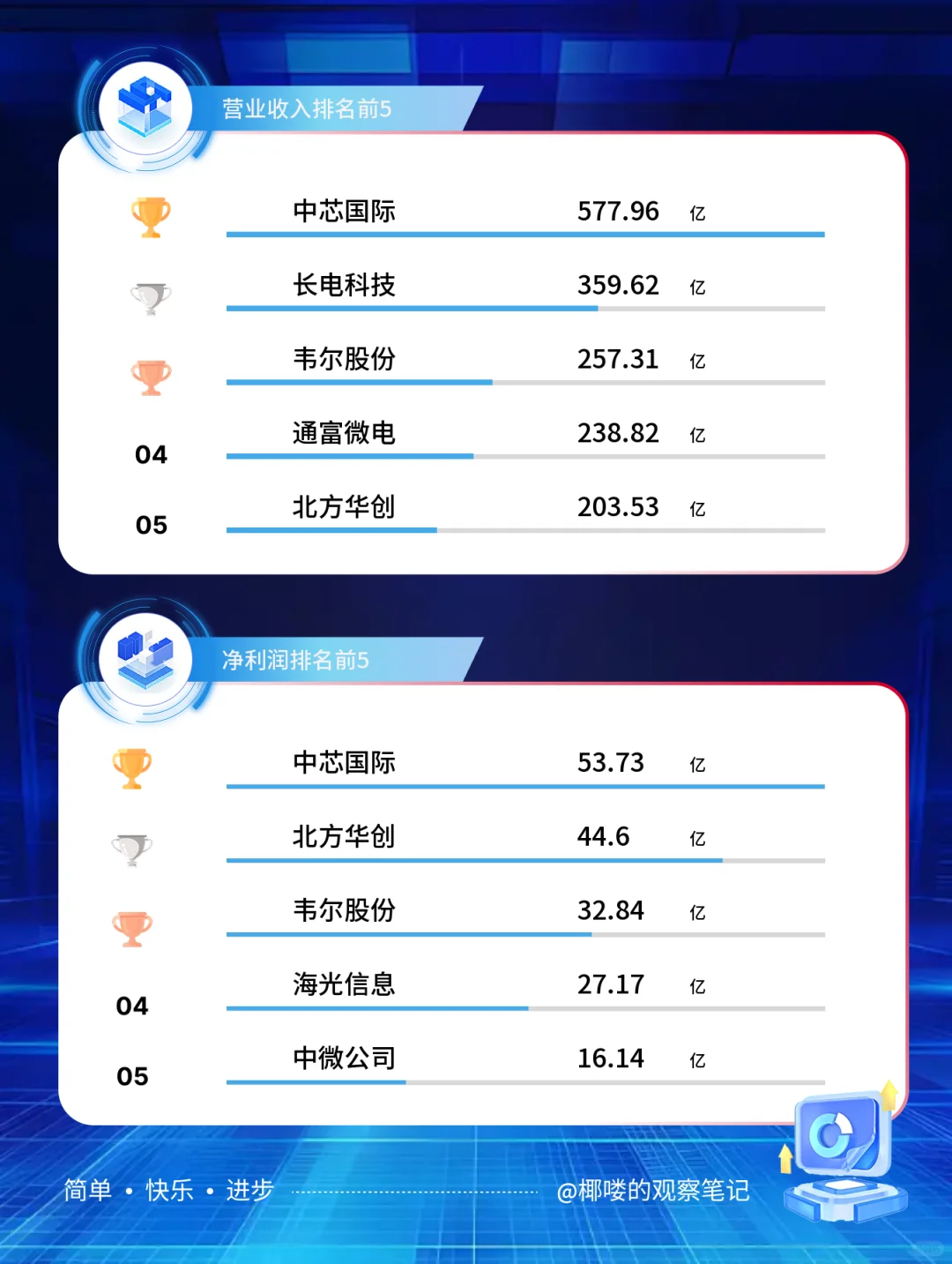 数据看板 | 半导体行业怎么样了?