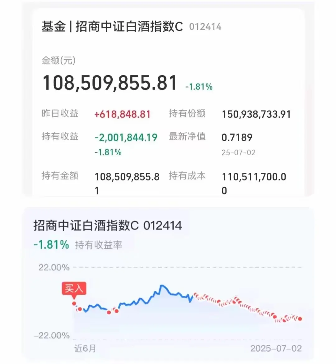 持仓1.1亿白酒。