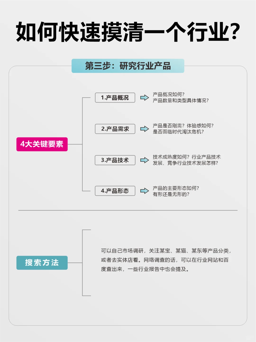 未来不会消失的16个行业