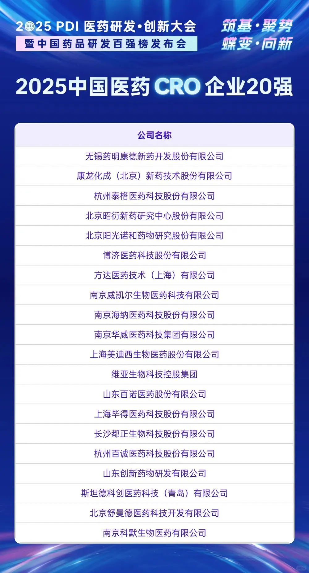 2025医药行业排行榜