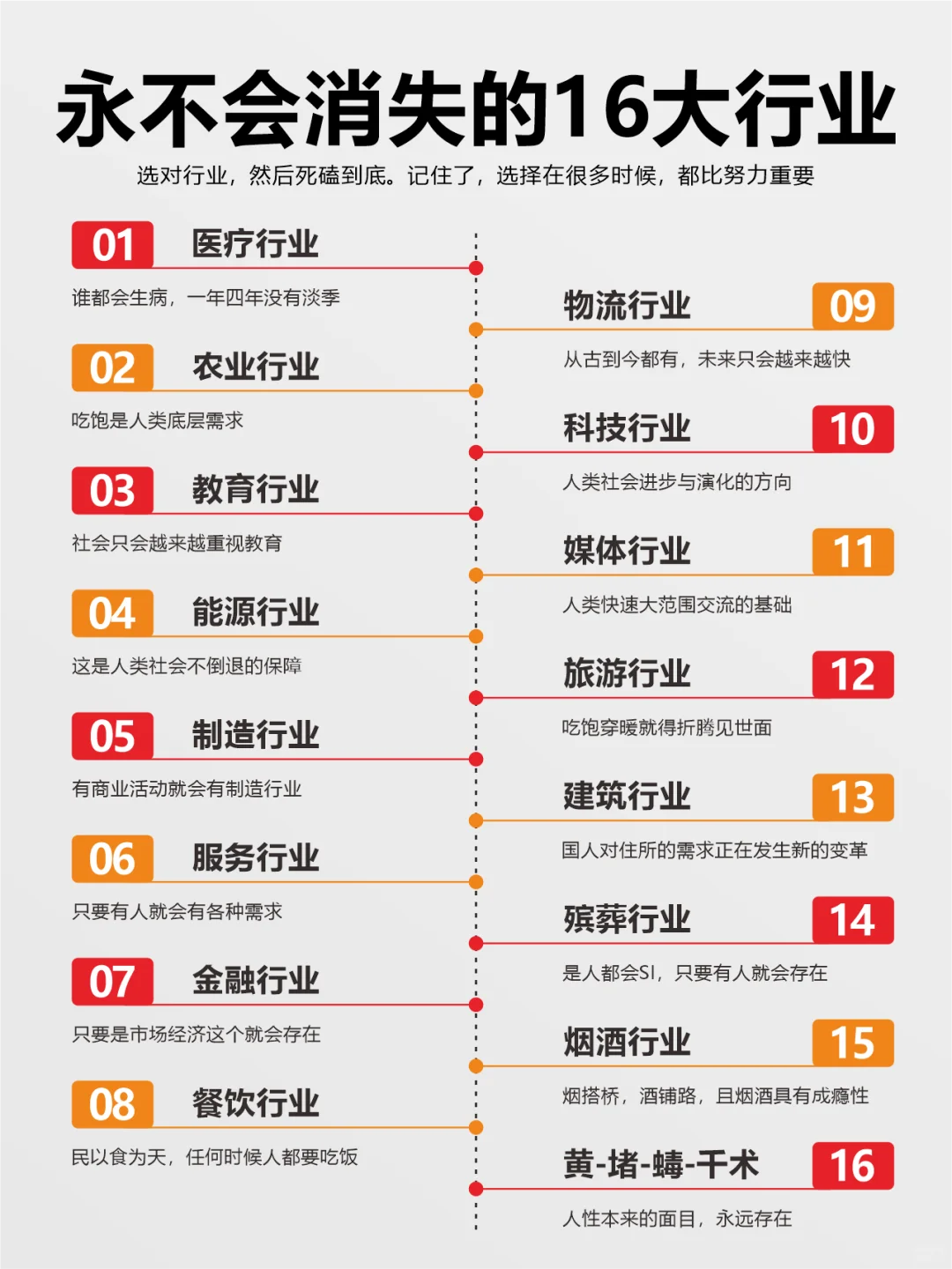 未来不会消失的16个行业