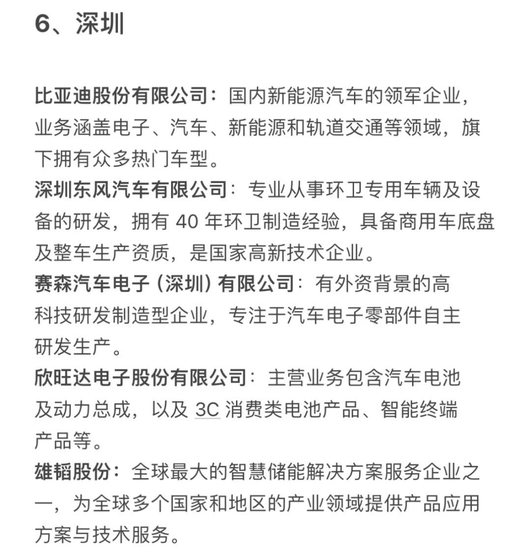 热门城市汽车行业企业汇总