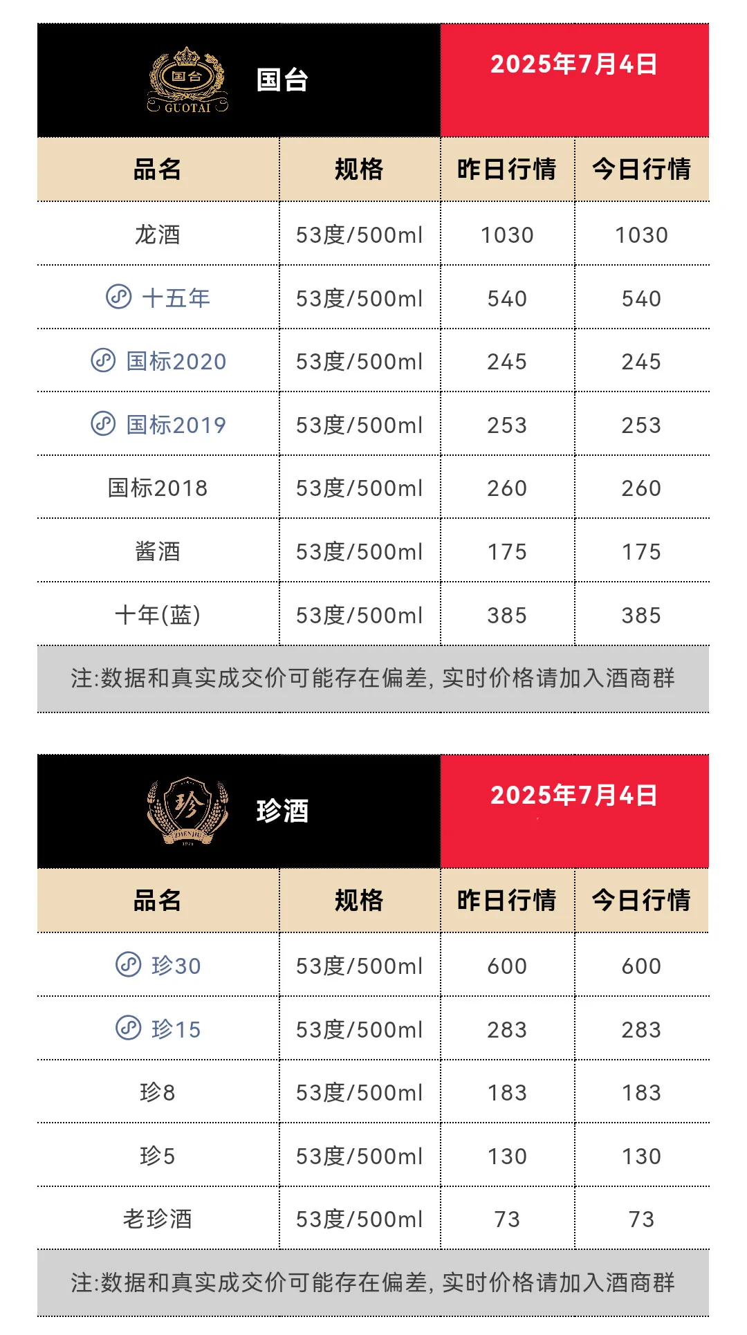 7月4日今日最新茅台行情