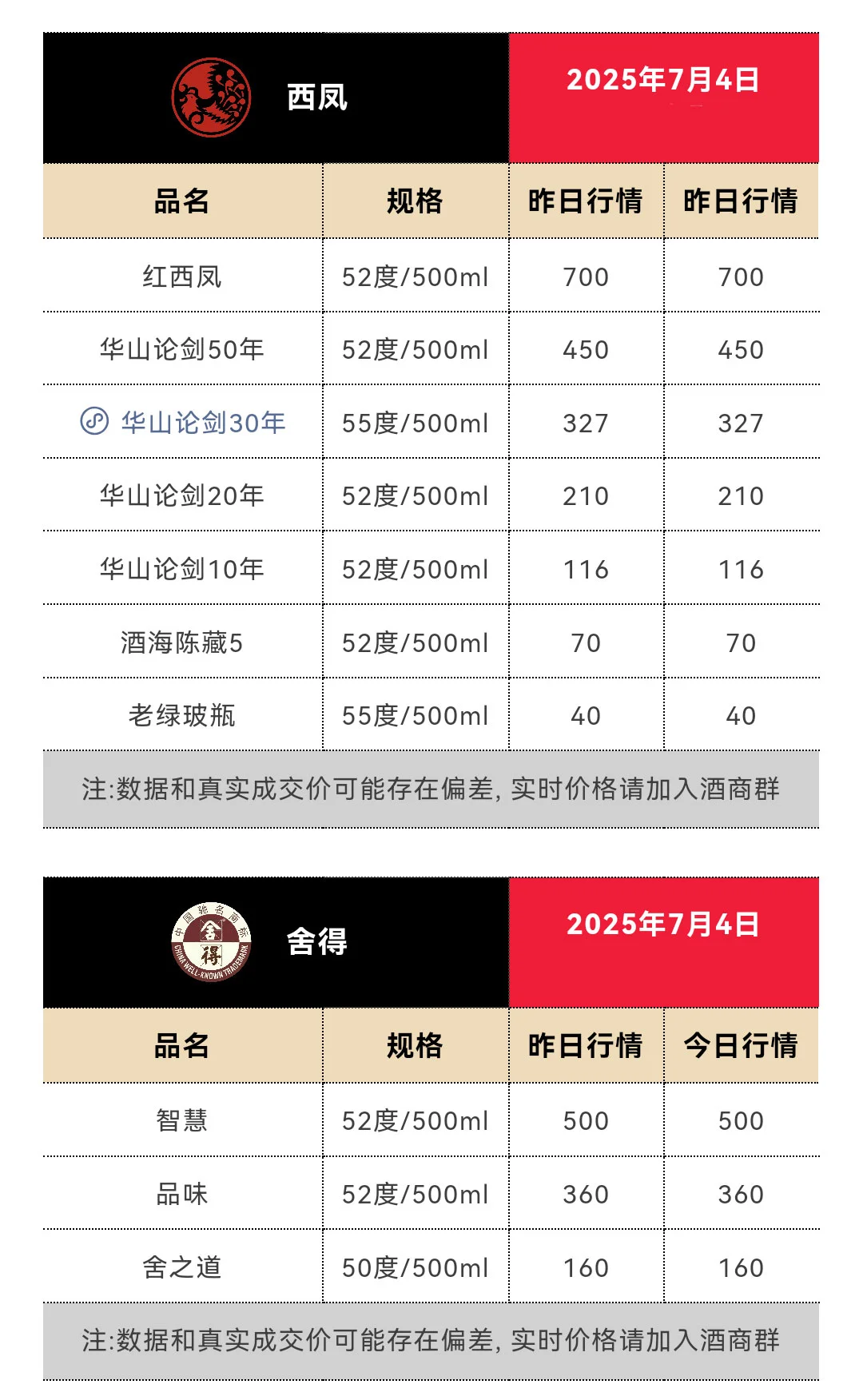 7月4日今日最新茅台行情