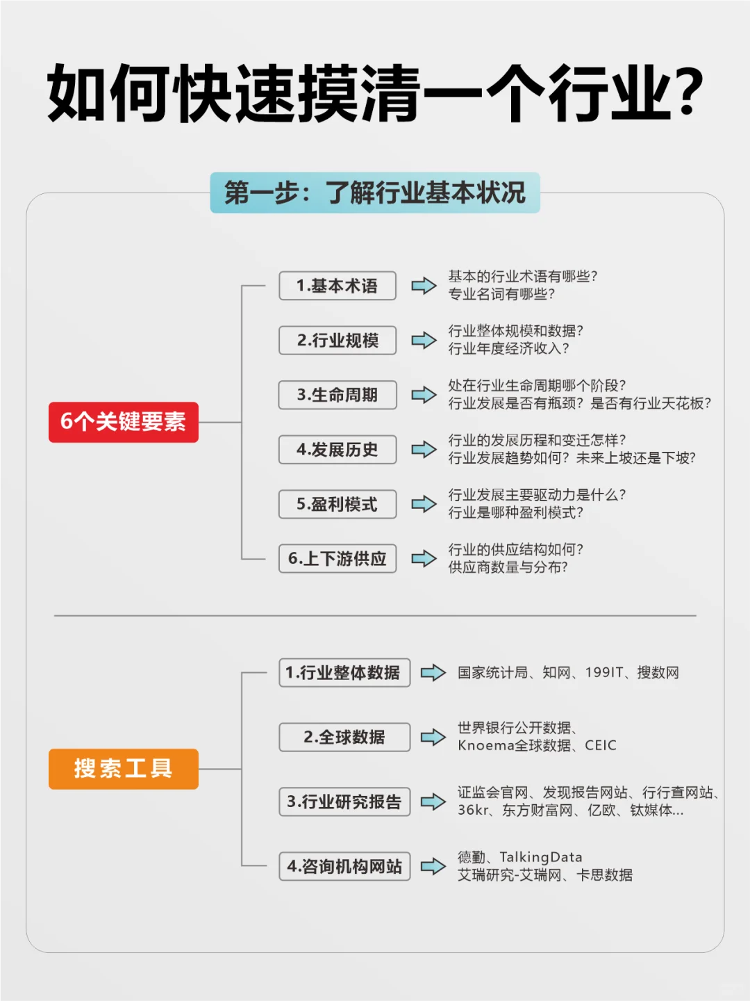 未来不会消失的16个行业