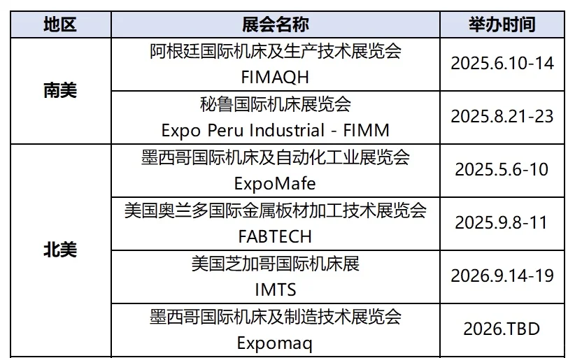 2025-2026年全球机床、金属加工展会