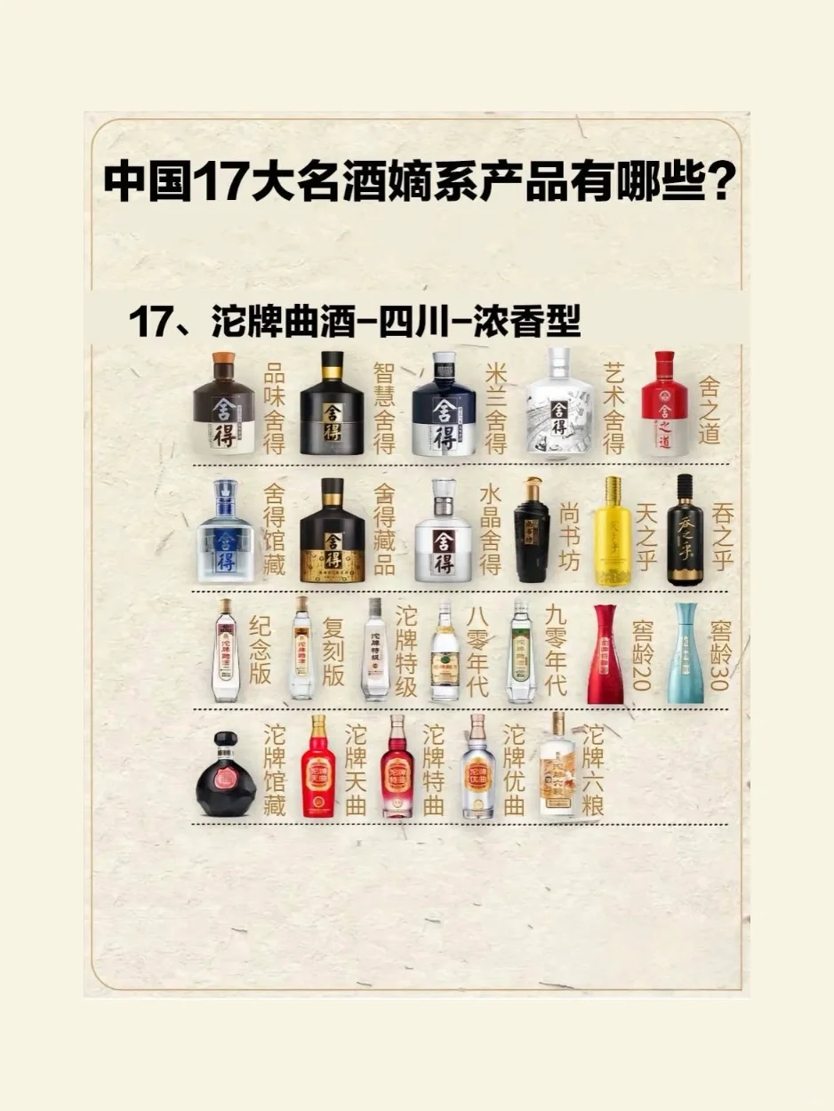 十七大名酒?嫡系产品有哪些❓