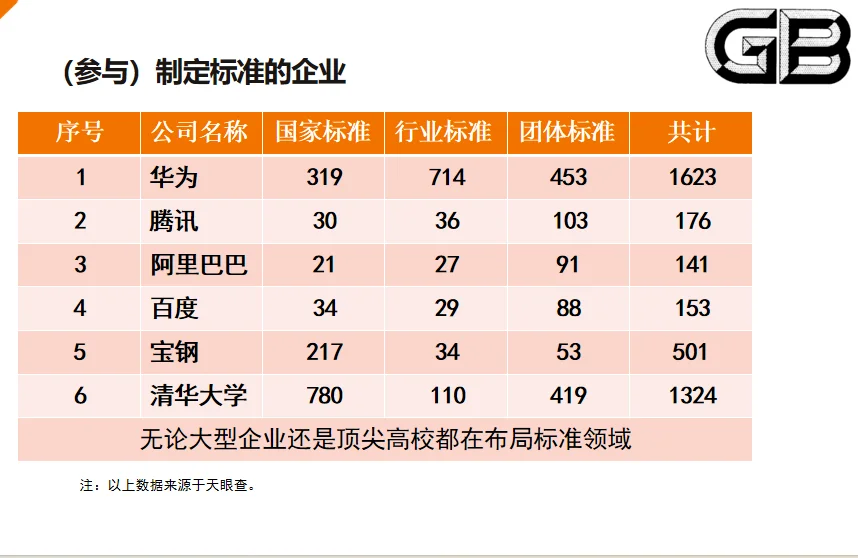 企业参编、国标参编、标准参编