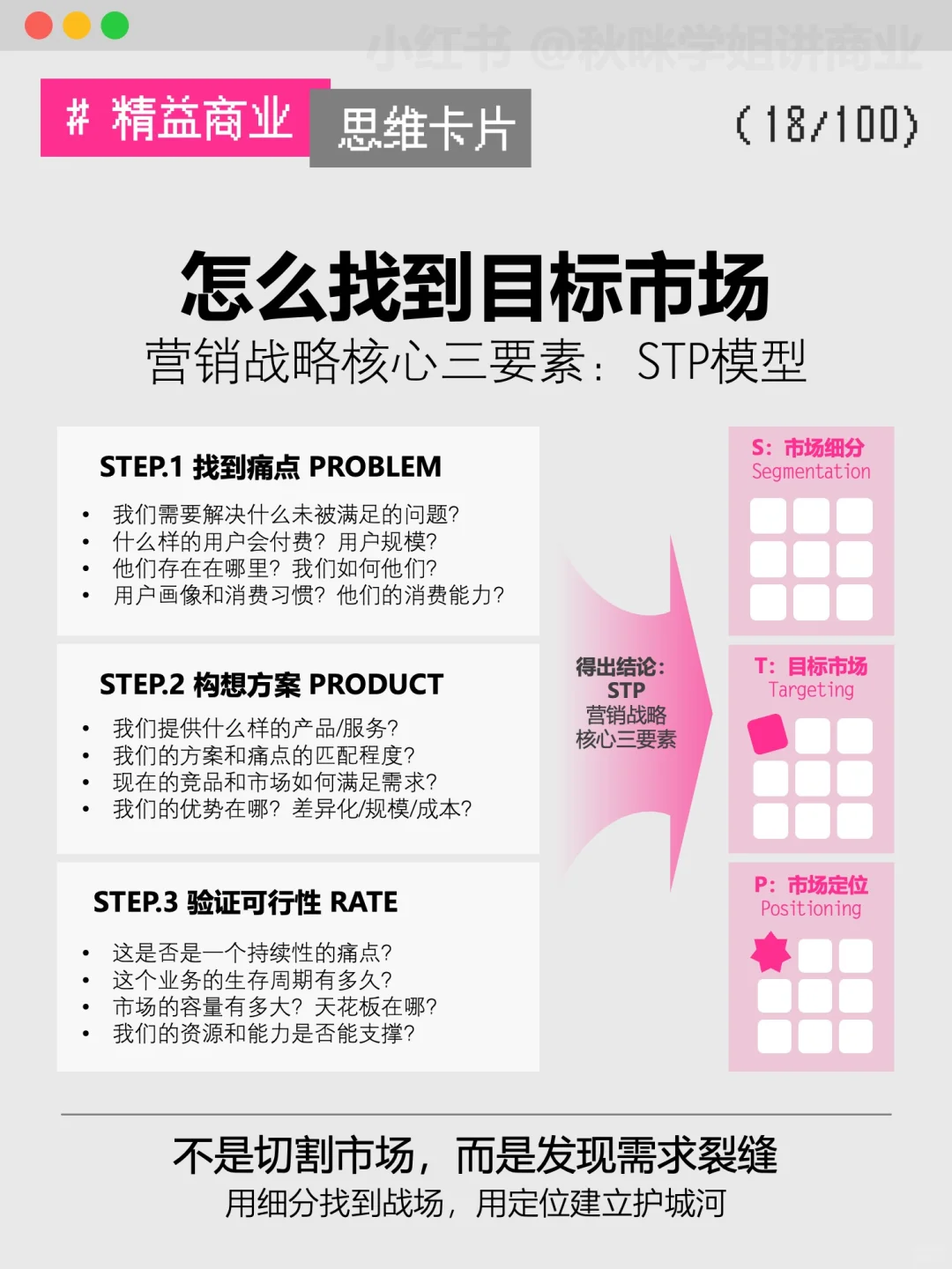 管公司底层逻辑：方向＞细节，经营＞管理