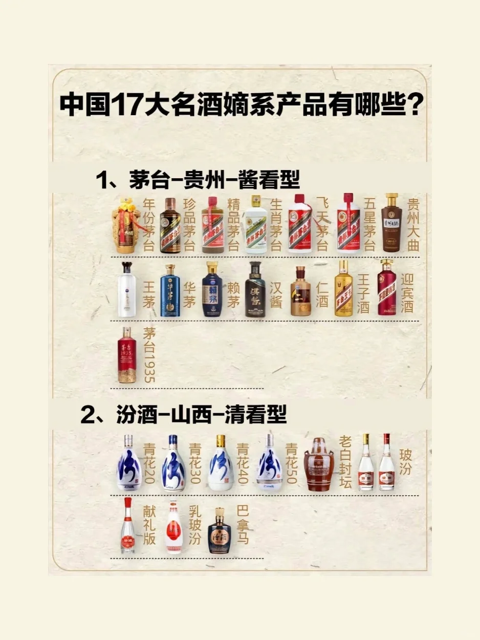 十七大名酒?嫡系产品有哪些❓