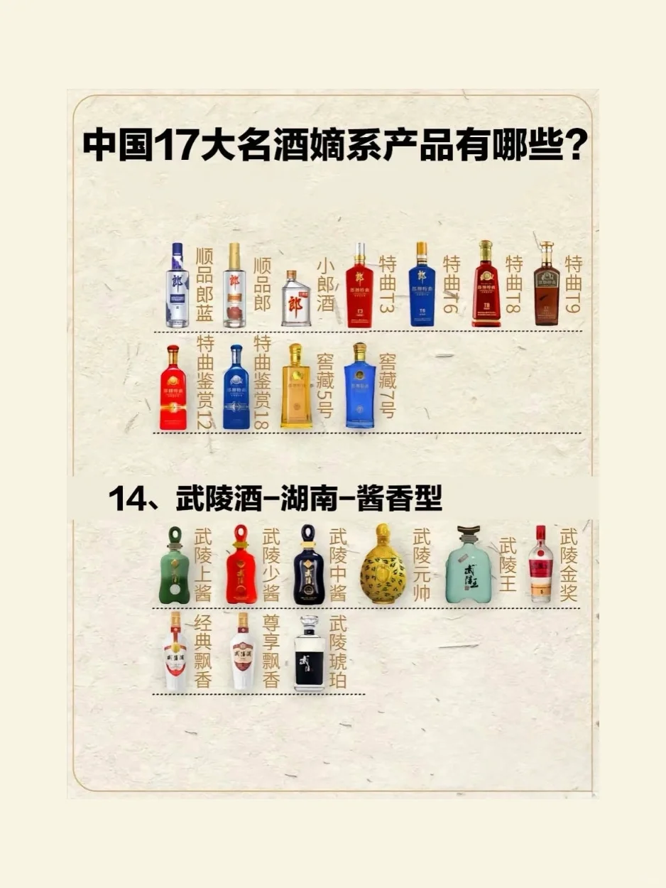 十七大名酒?嫡系产品有哪些❓