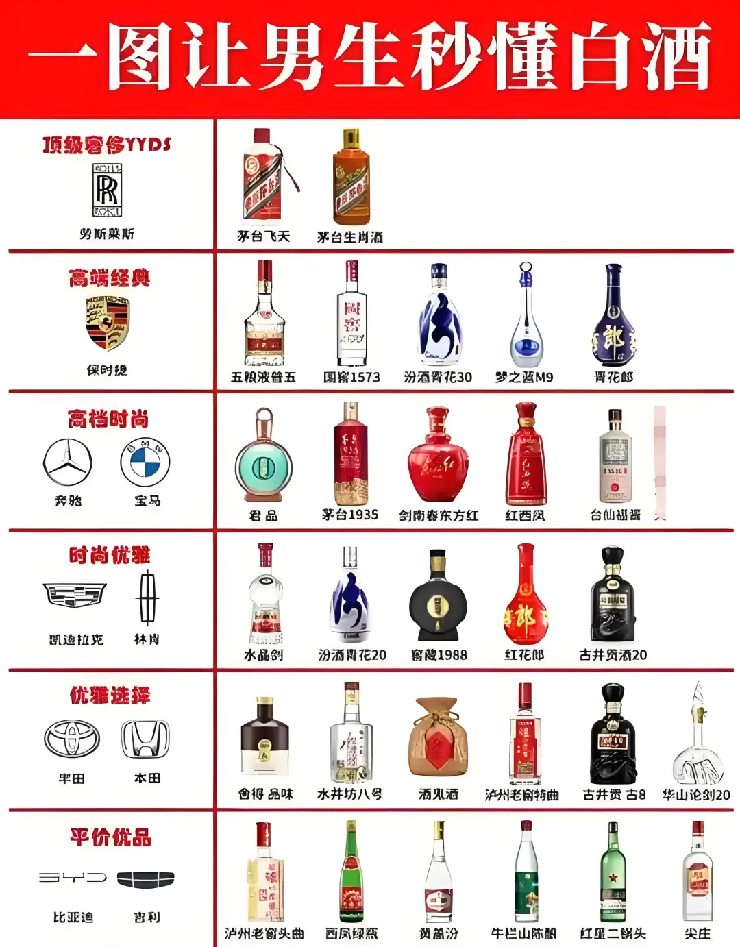 秒懂！白酒豪车段位表，男生选酒秒开窍