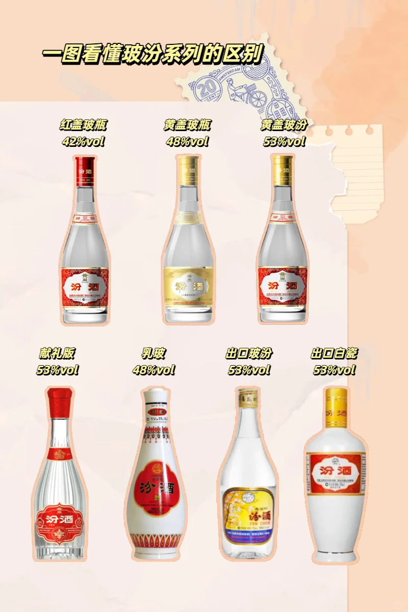 一张图看懂汾酒玻汾全家福！别再傻傻分不清