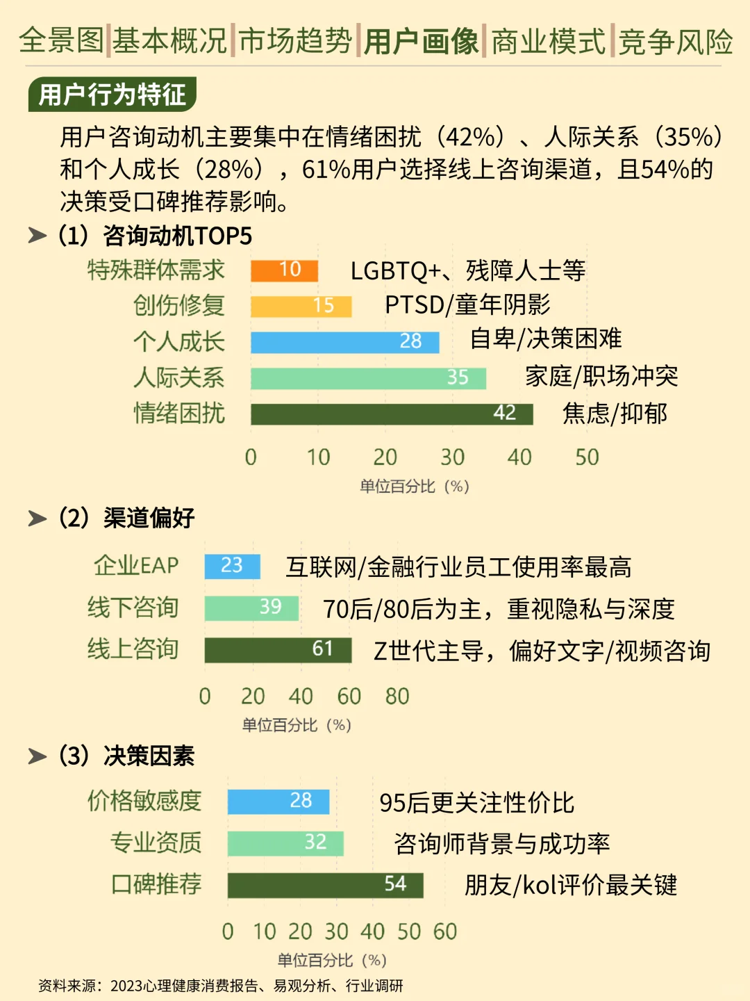 一天吃透一条产业链。心理咨询行业