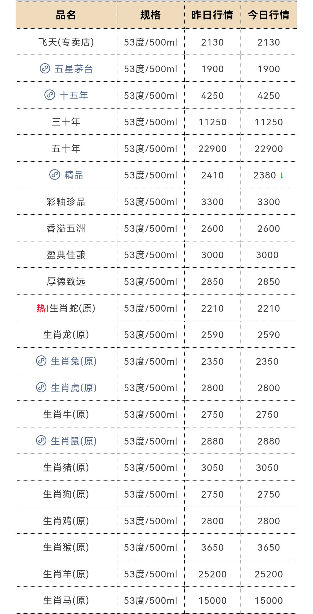7月3日今日最新茅台行情