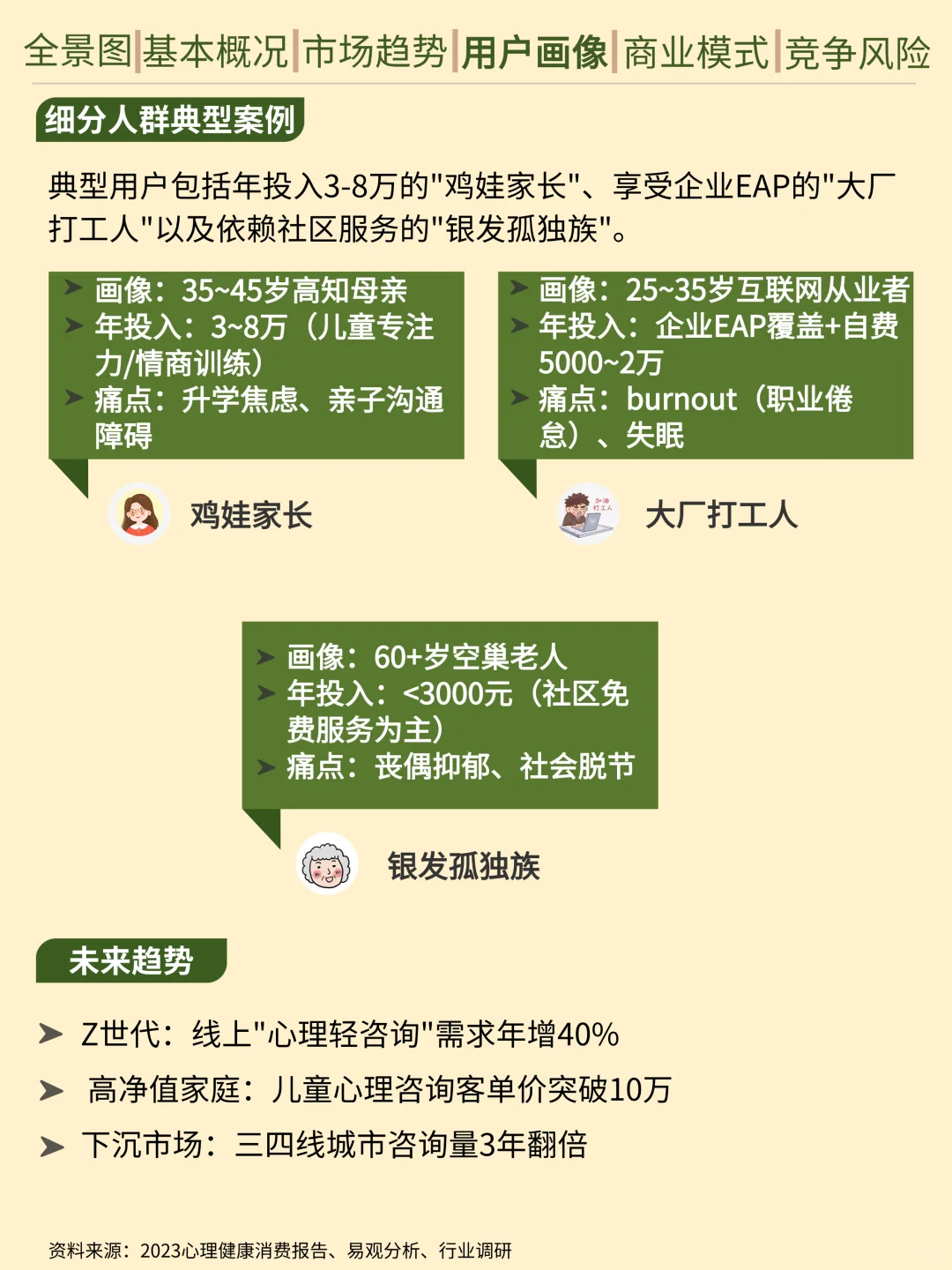 一天吃透一条产业链。心理咨询行业