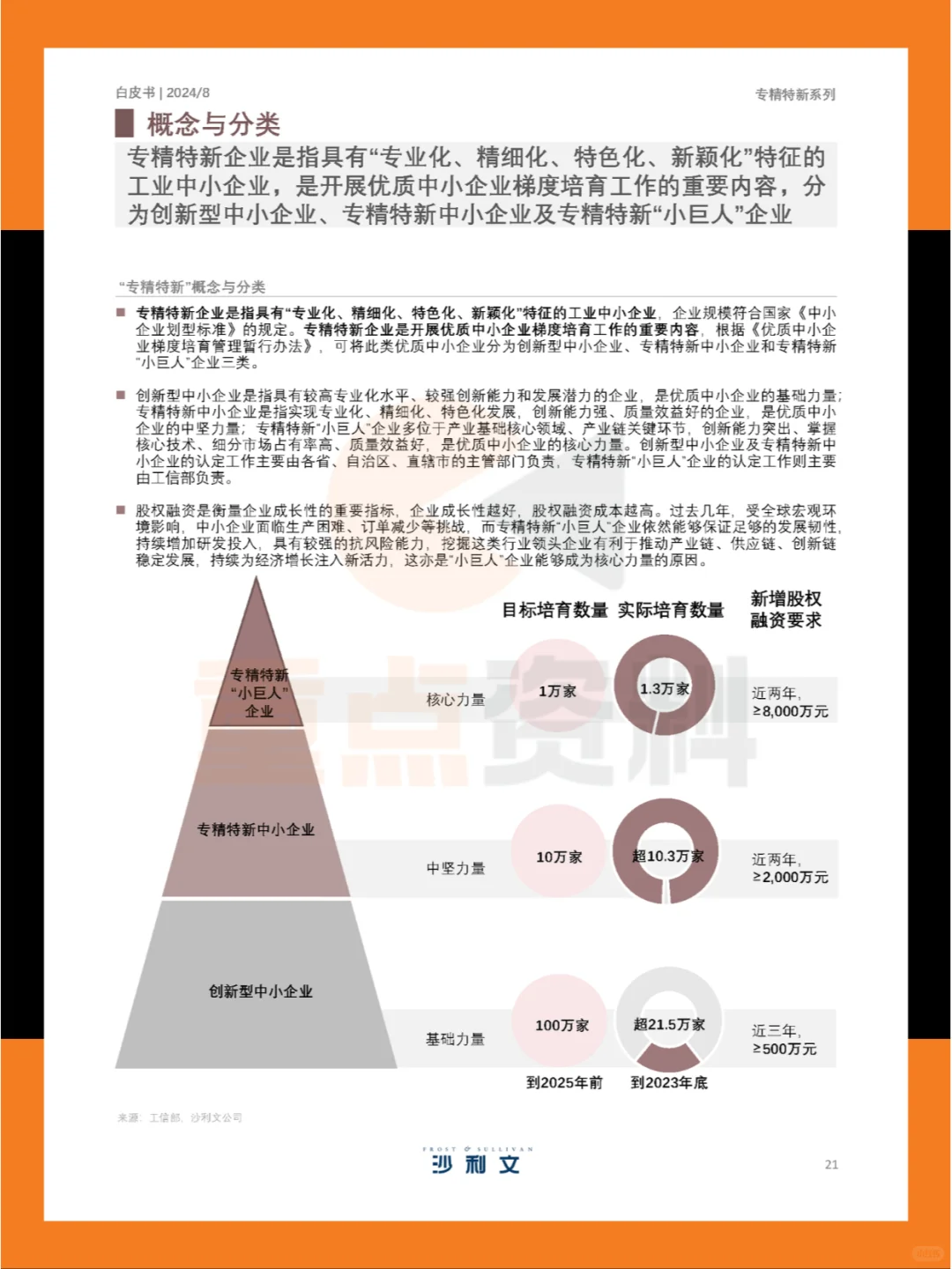 ?2024年中国专精特新企业发展系列白皮书