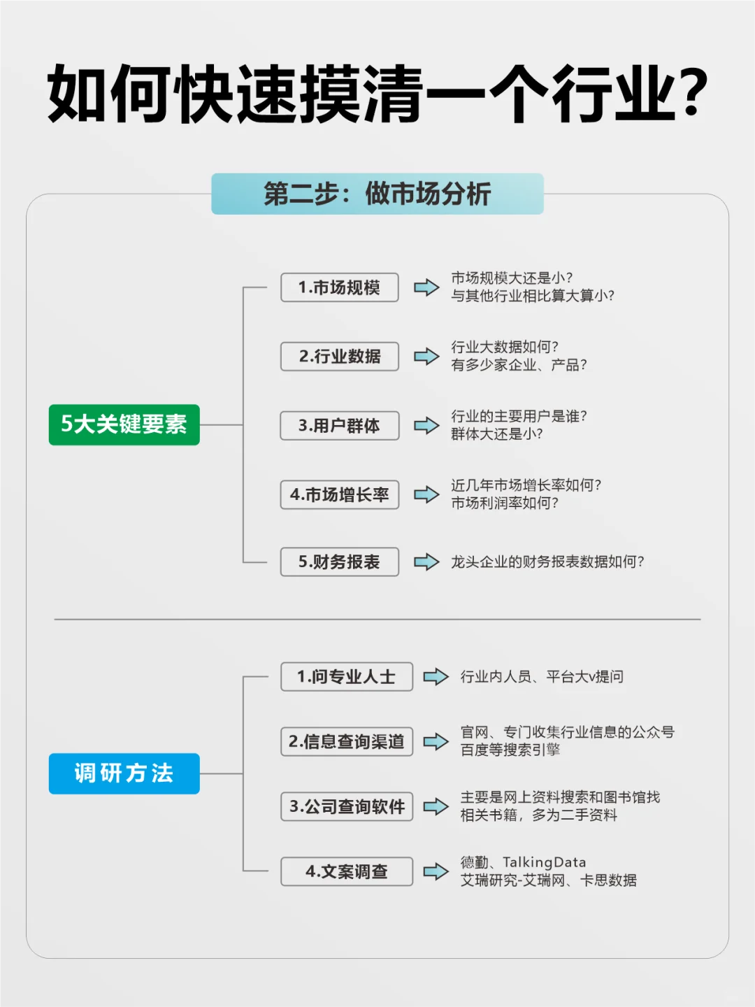 未来不会消失的16个行业