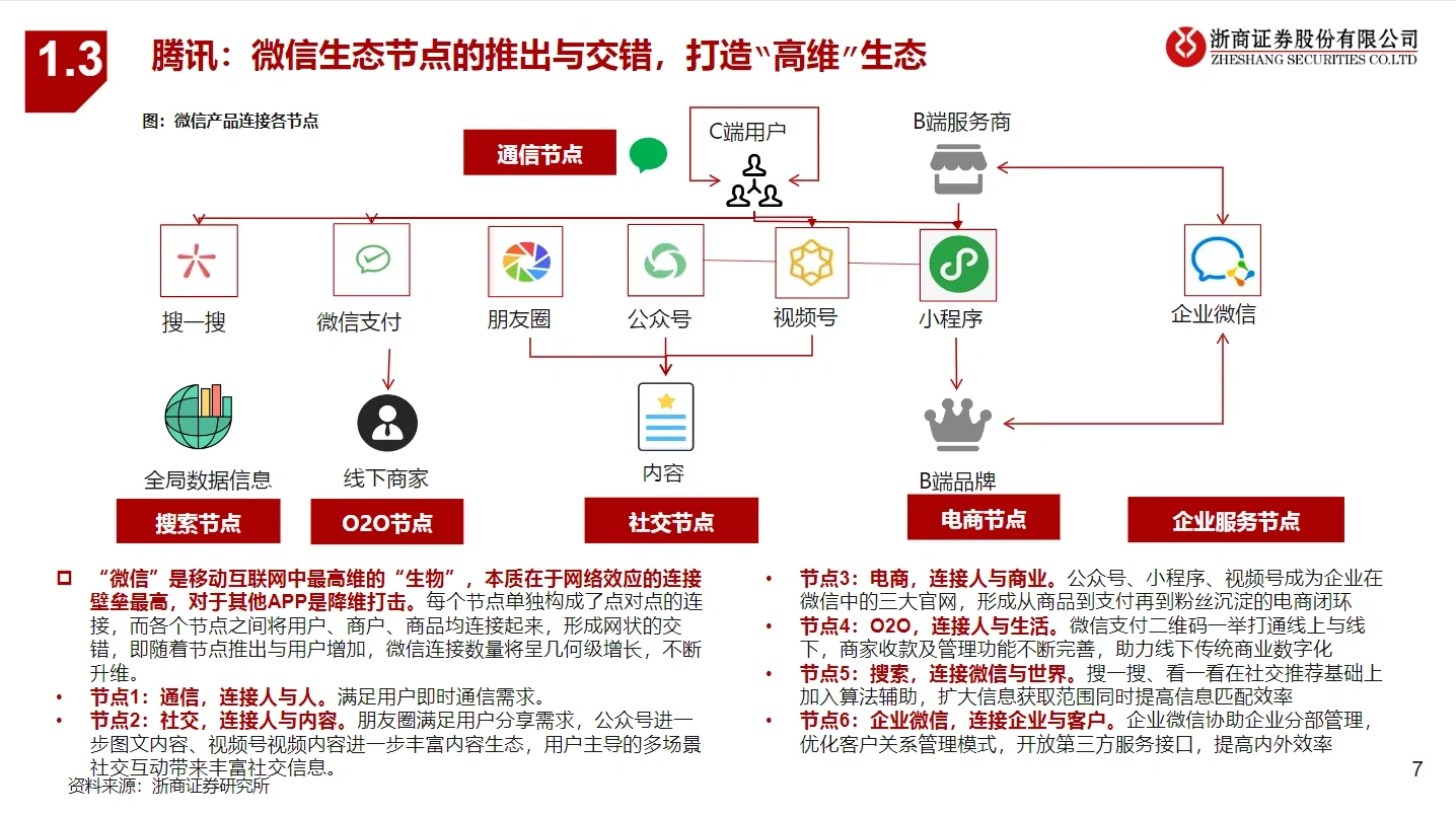 6篇报告｜我读懂了零售行业/产业链