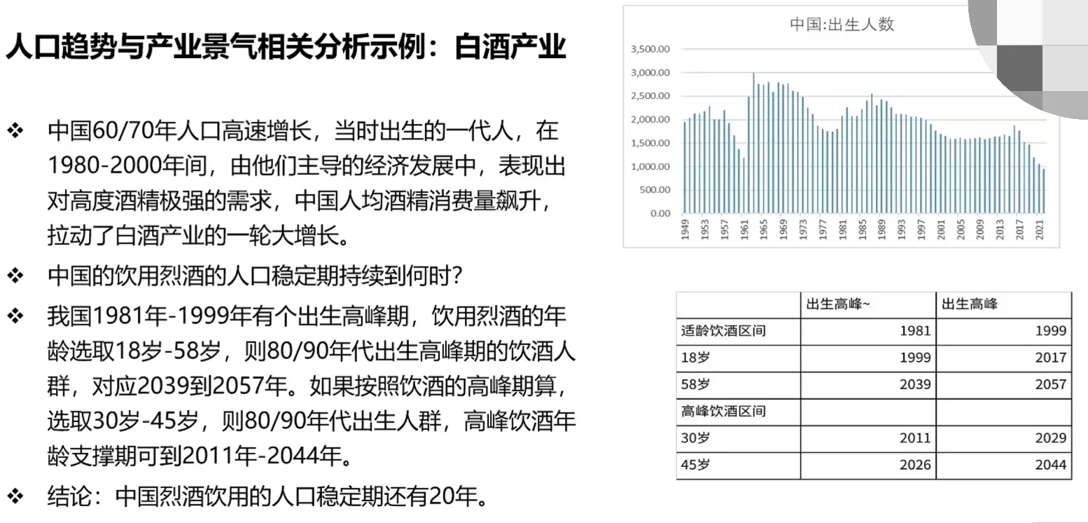 白酒三强还有20年的机会！！！