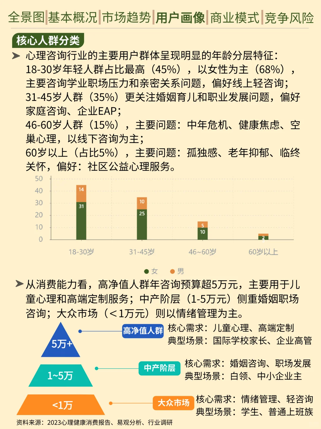 一天吃透一条产业链。心理咨询行业