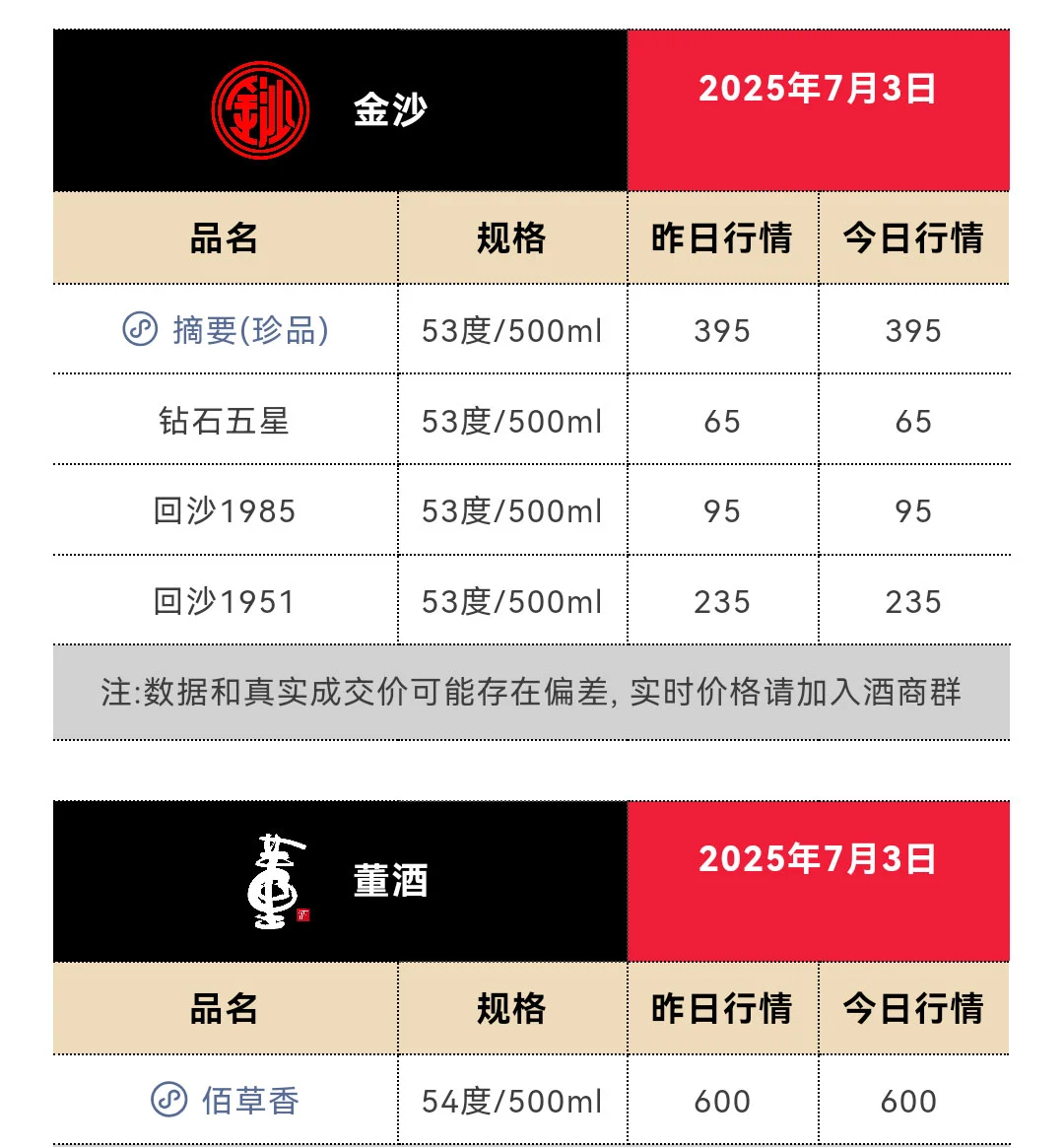 7月3日今日最新茅台行情