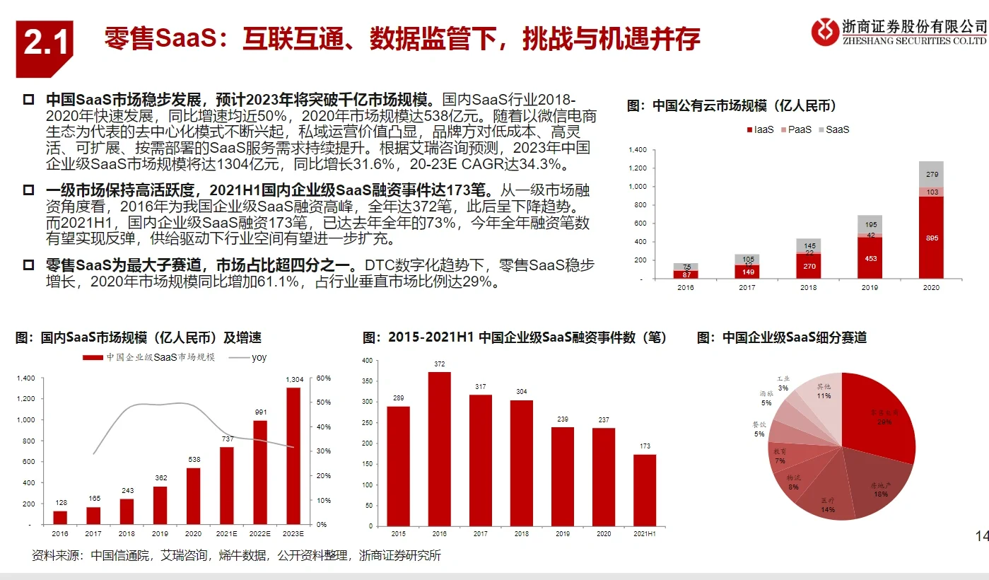 6篇报告｜我读懂了零售行业/产业链