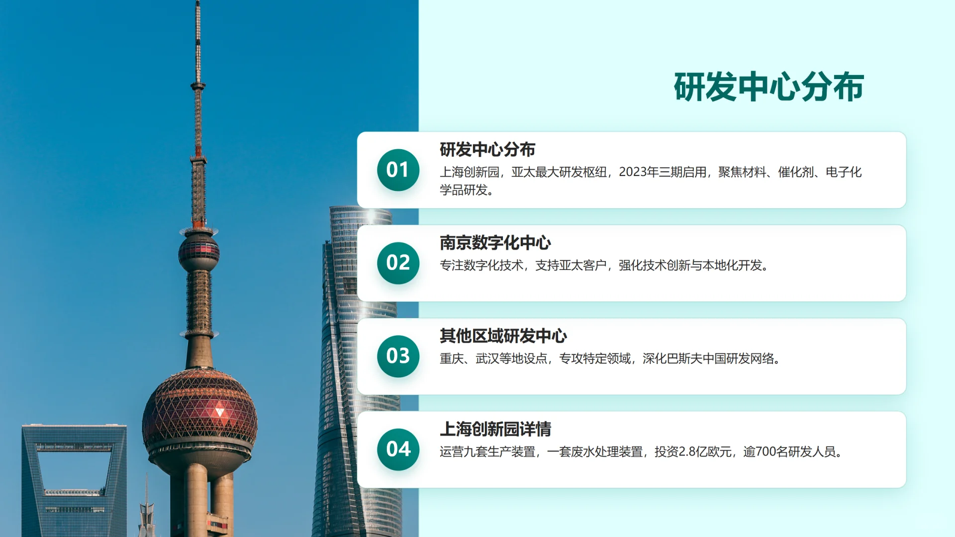 巴斯夫(BASF)作为全球化工行业的领军企业