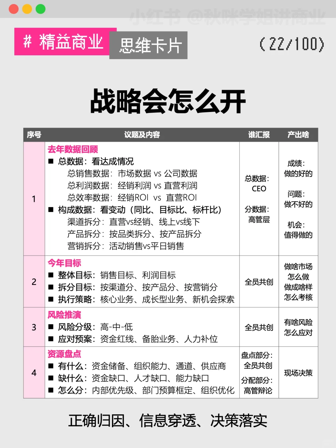 管公司底层逻辑：方向＞细节，经营＞管理