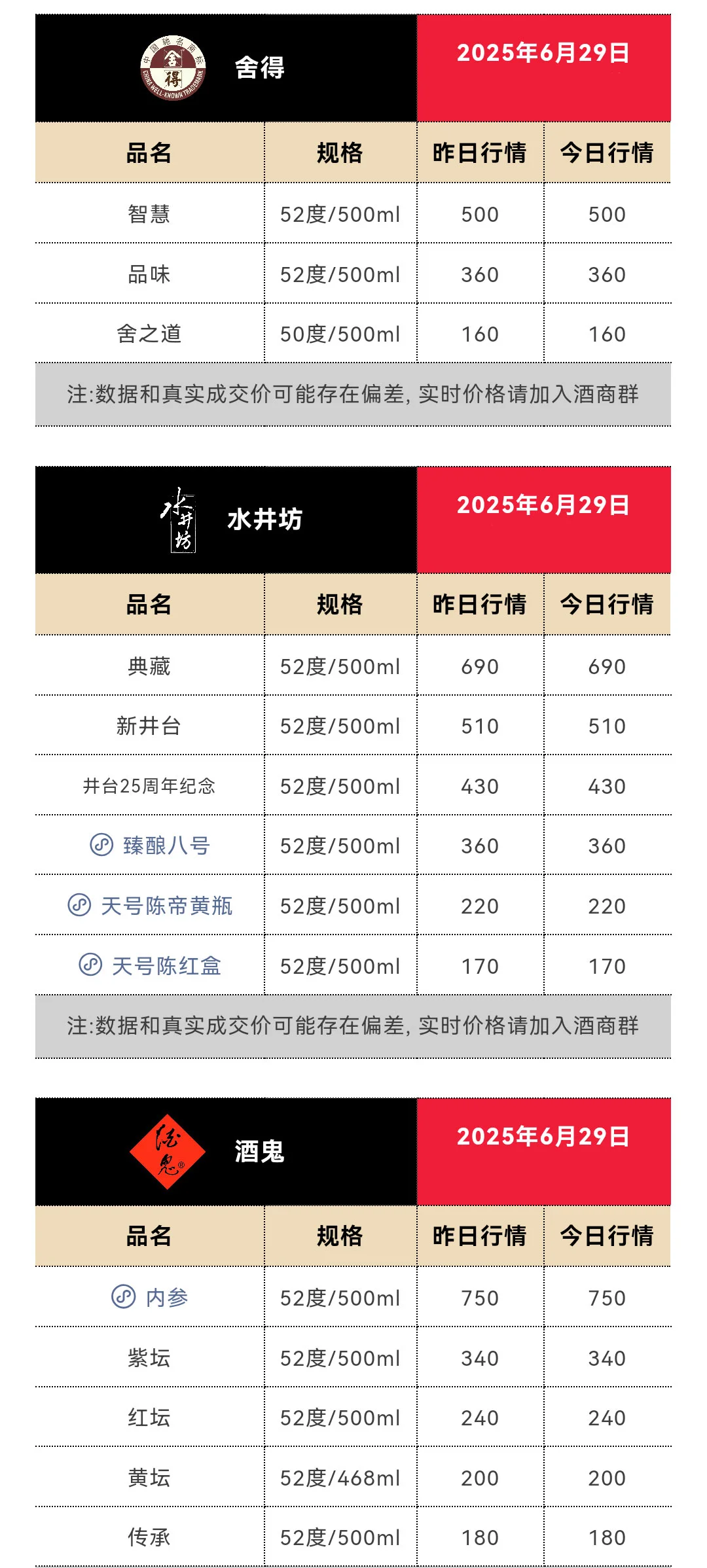 6月29日今日最新茅台行情