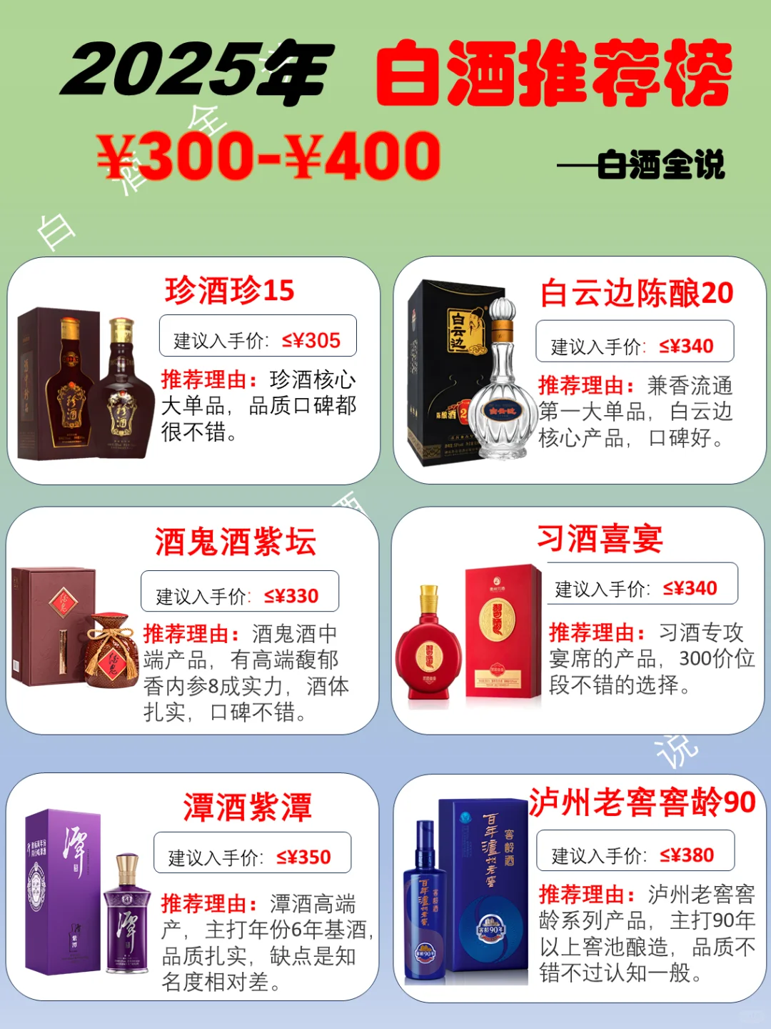 2025年300-400元档次高端白酒推荐榜!