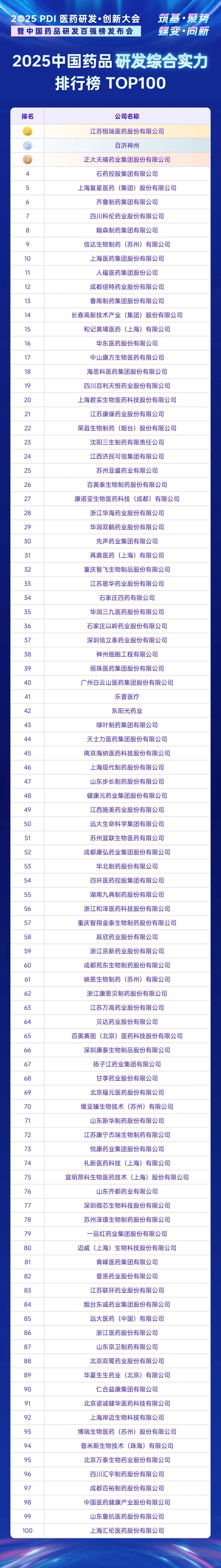 2025医药行业排行榜