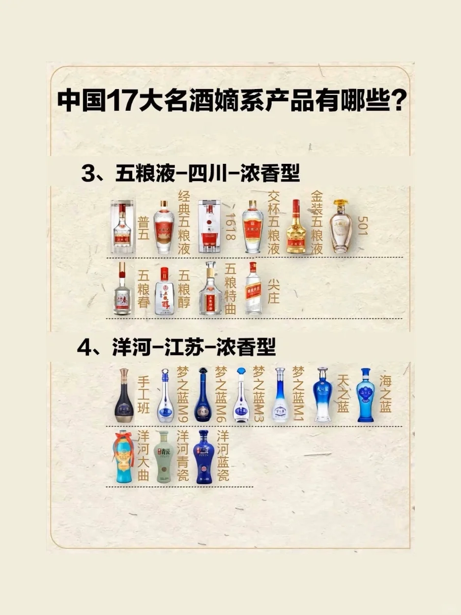 十七大名酒?嫡系产品有哪些❓