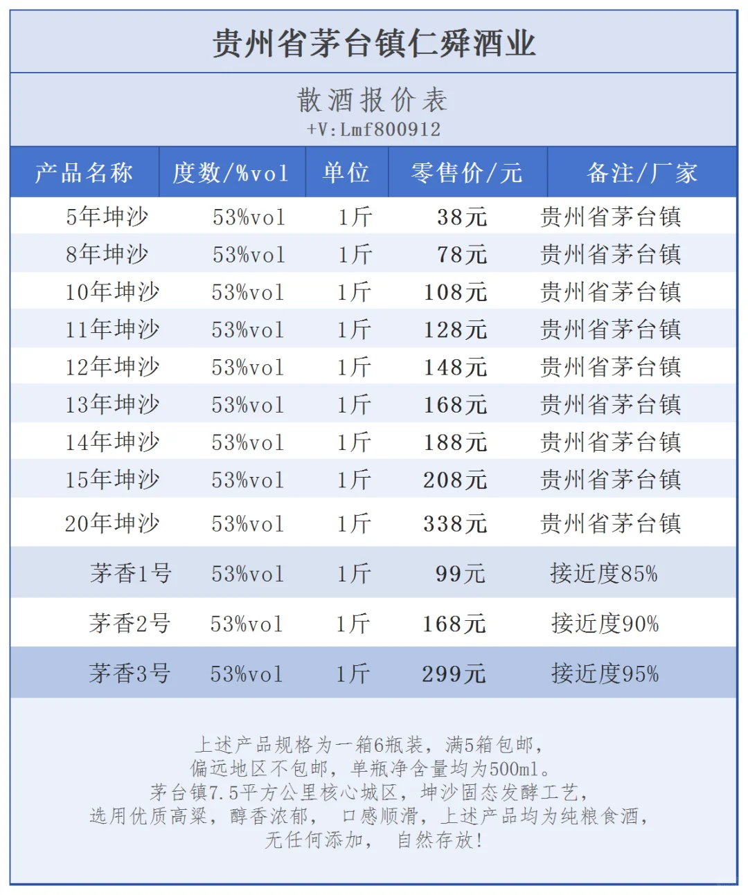 7月3日今日最新茅台行情