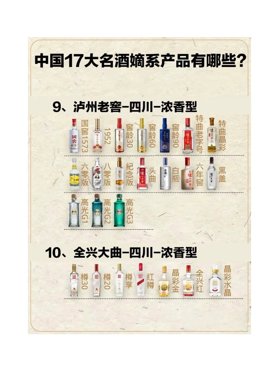 十七大名酒?嫡系产品有哪些❓