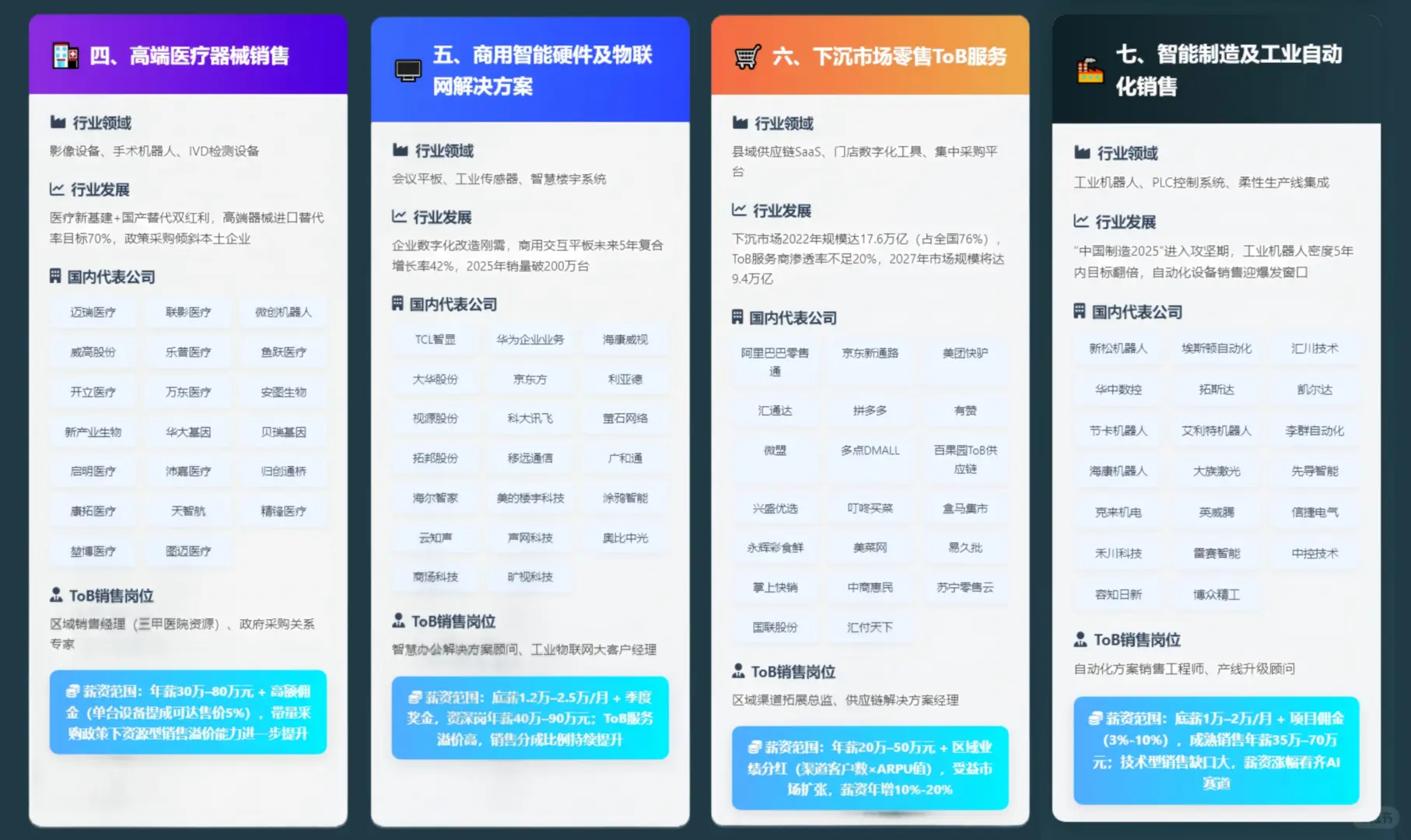 未来5年工资暴涨的7大tob销售行业