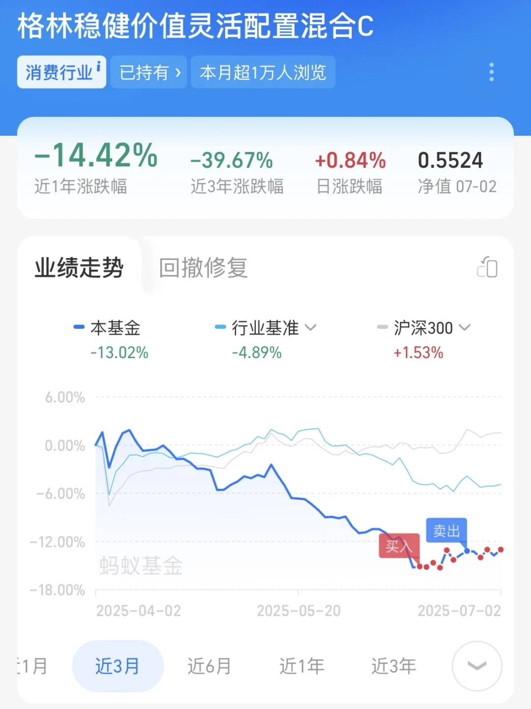 白酒，谁割肉了