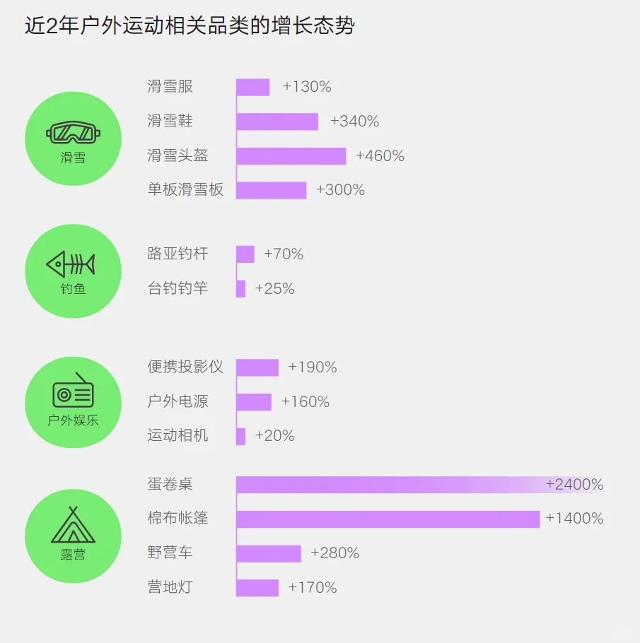6篇报告｜我读懂了零售行业/产业链