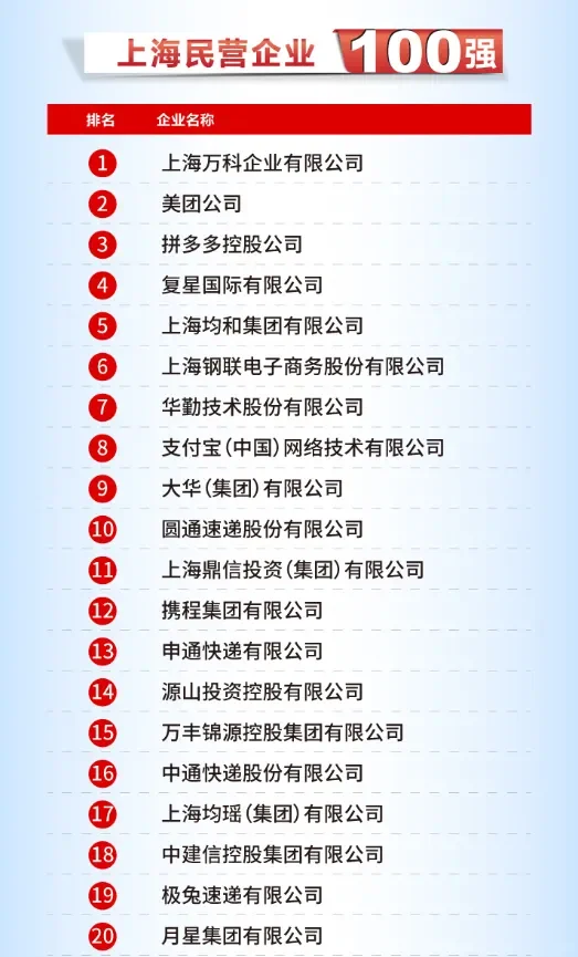 上海民企20强