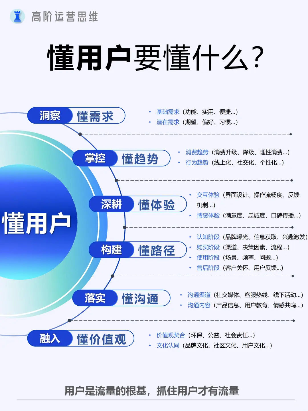 如何站在更高视角做经营分析？
