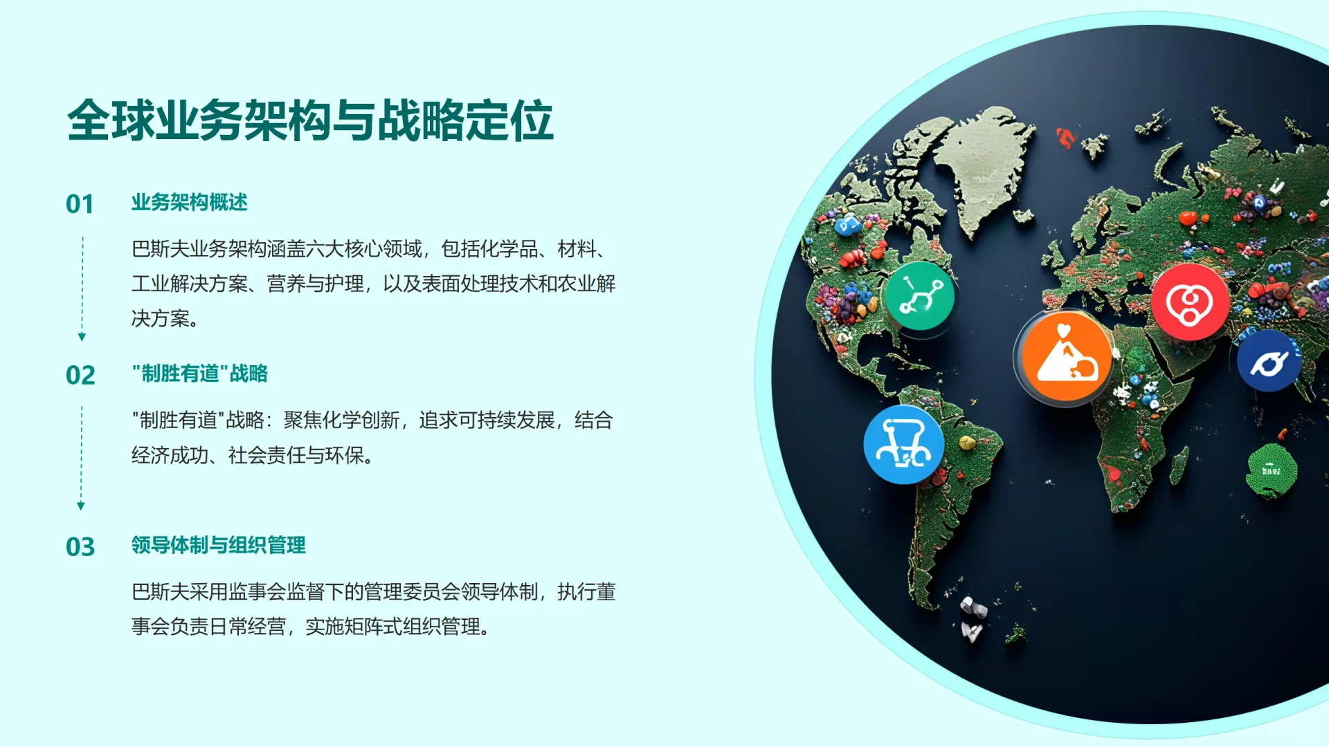 巴斯夫(BASF)作为全球化工行业的领军企业