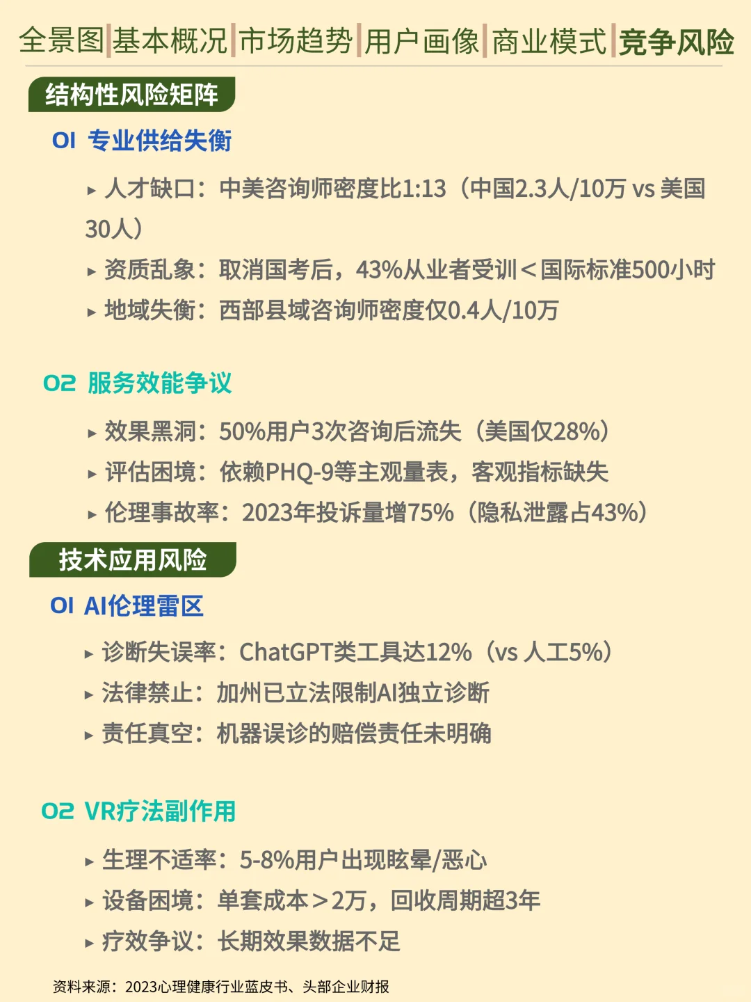 一天吃透一条产业链。心理咨询行业
