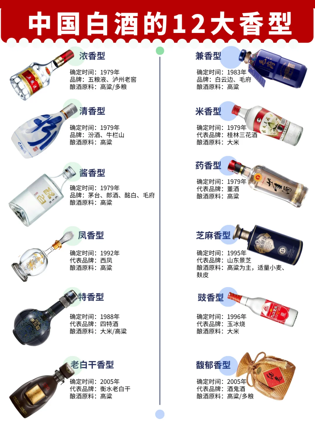 国产白酒的12种香型❗️你知道几种❓